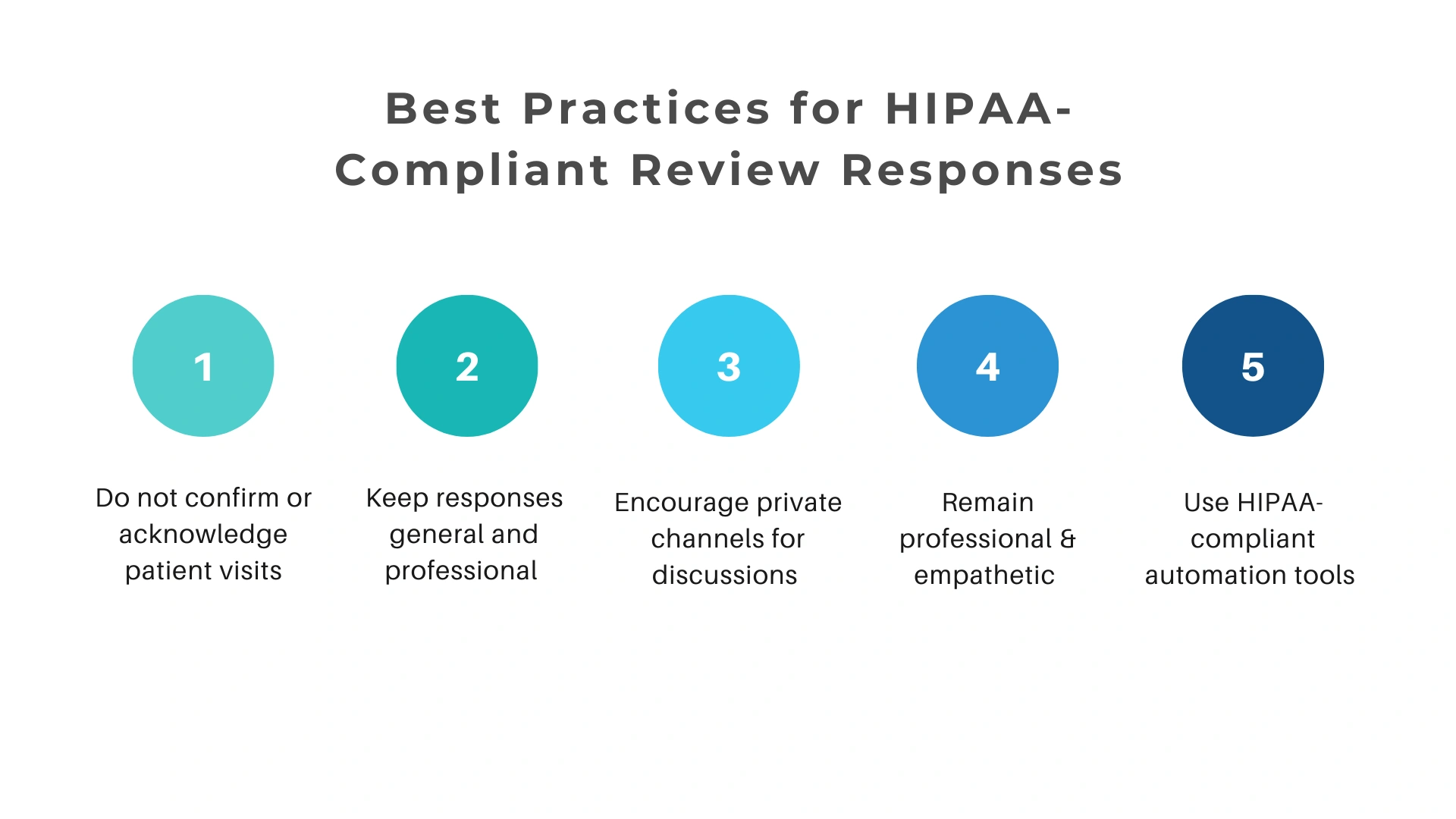 best-practices-reviews