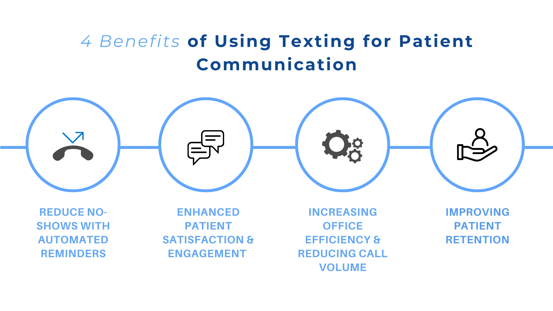 benefits-texting-patients